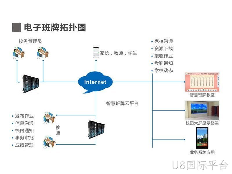 AI电子班牌系统