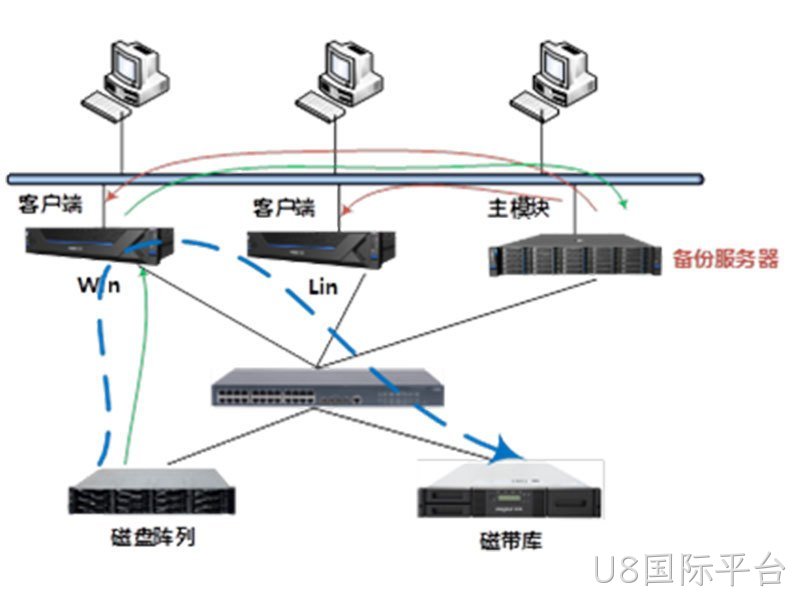 中小企业数据备份解决方案