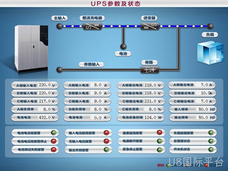 UPS参数及状态监测